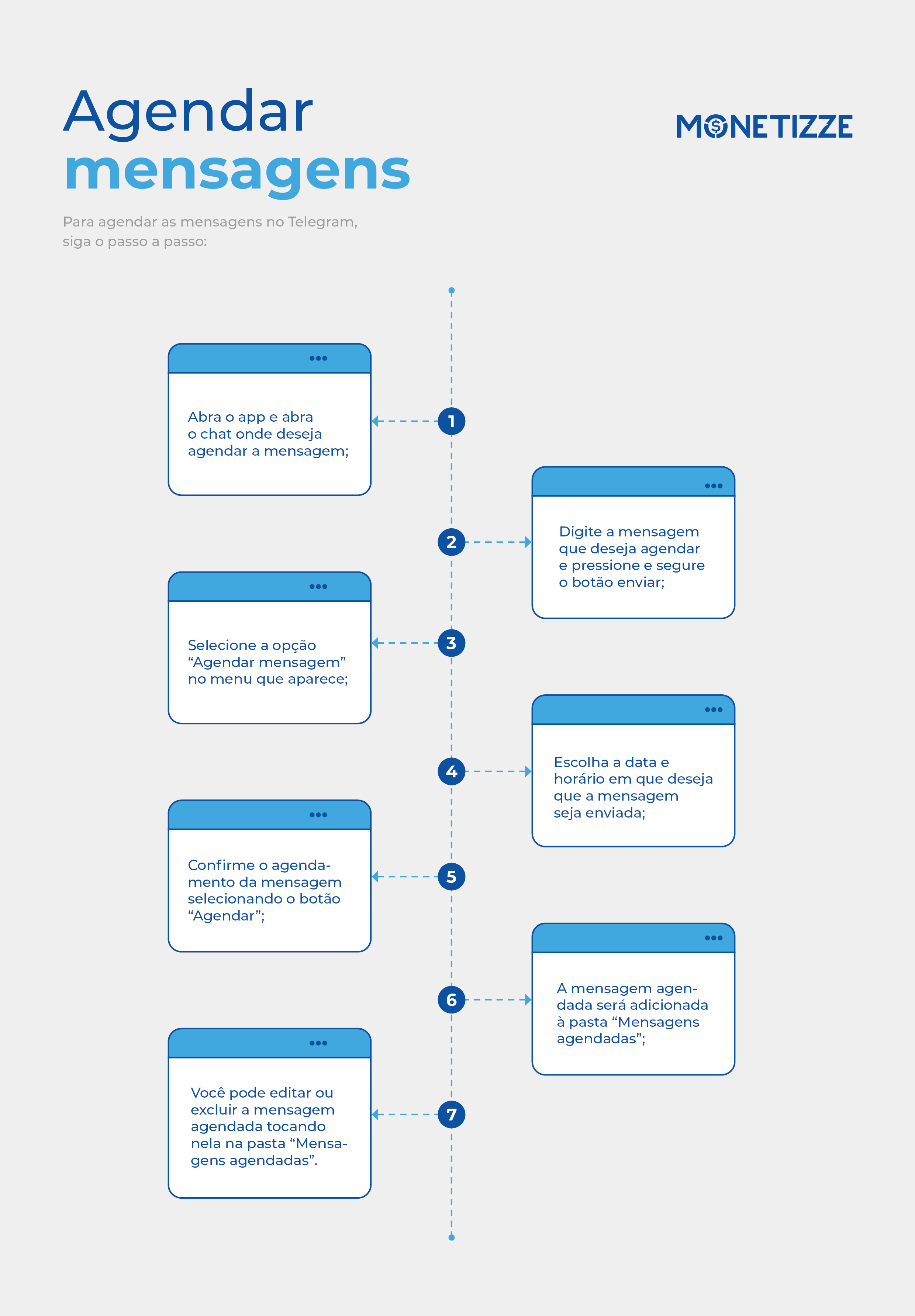 Imagem de um infográfico apresentando o passo a passo para agendar mensagem no Telegram.